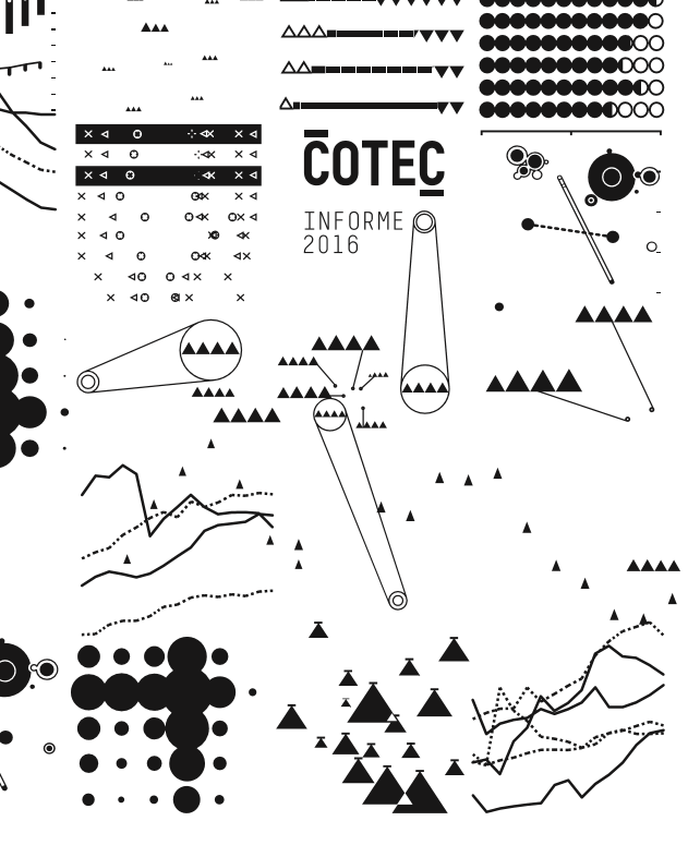 Portada informe Cotec 2016