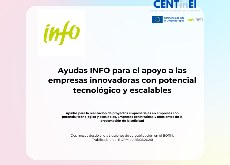 Ayudas INFO para el apoyo a las empresas innovadoras con potencial tecnológico y escalables