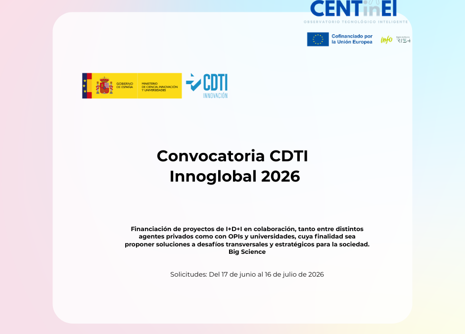 Convocatoria Innoglobal CDTI 2026